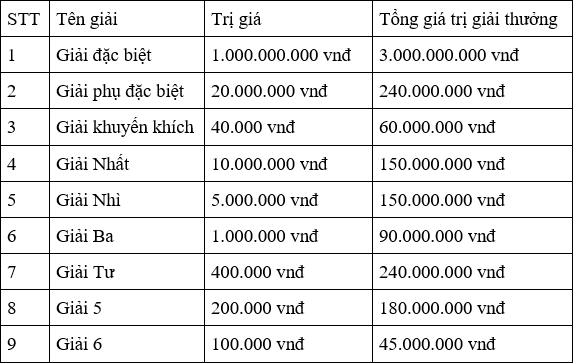 Soi Cầu XSMN 15-07-2025 – Dự Đoán XSMN Hôm Nay Thần Tài Cùng Kubet77