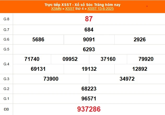 Bí Quyết Soi Cầu Xổ Số Sóc Trăng Hôm Nay: Cẩm Nang Toàn Diện Từ Chuyên Gia kubet77 – ku casino